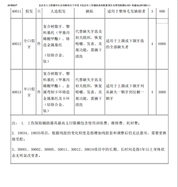 2023年四川省乐山市工伤赔偿项目详解及赔付标准指南