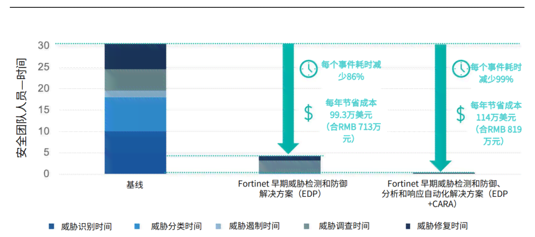 如何用AI生成ESG报告：实现可持续发展目标与高效决策分析