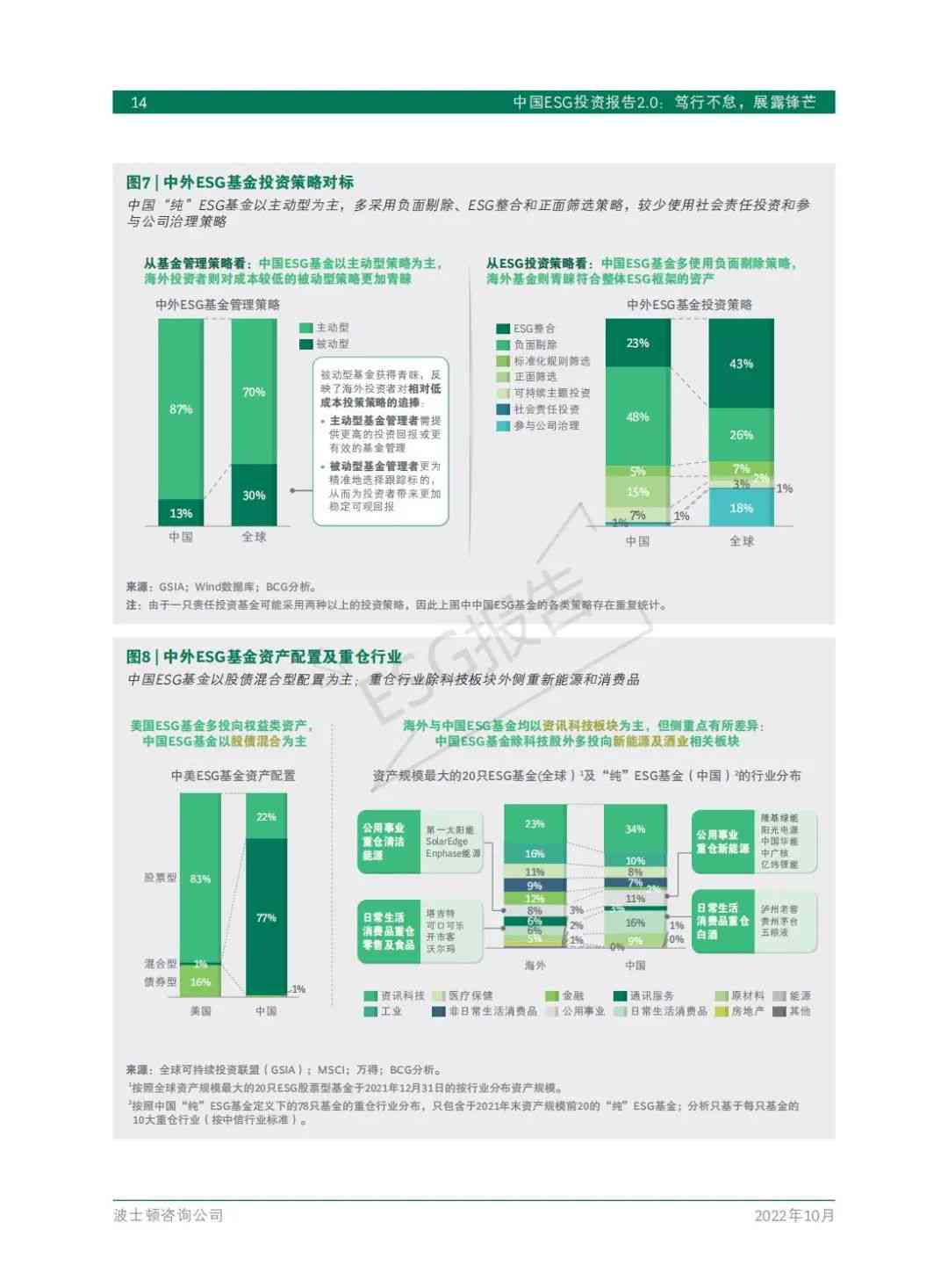 如何用AI生成ESG报告：实现可持续发展目标与高效决策分析