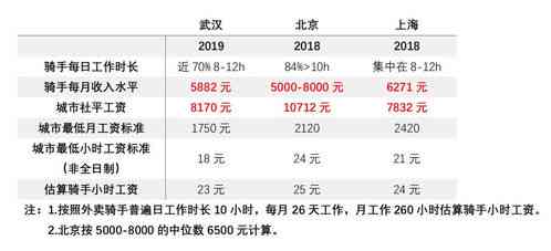 乐跑骑手工资怎么算：详解工资计算与结算方式