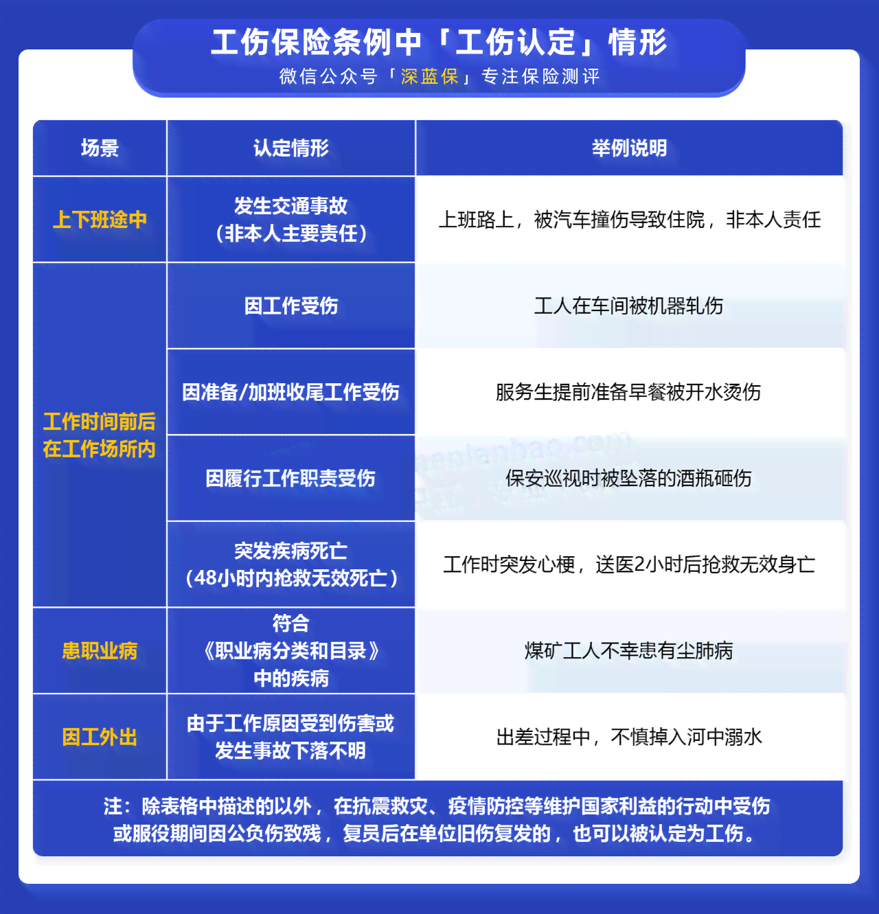 乐跑骑手工伤认定新规定：骑手能否确认为工伤？