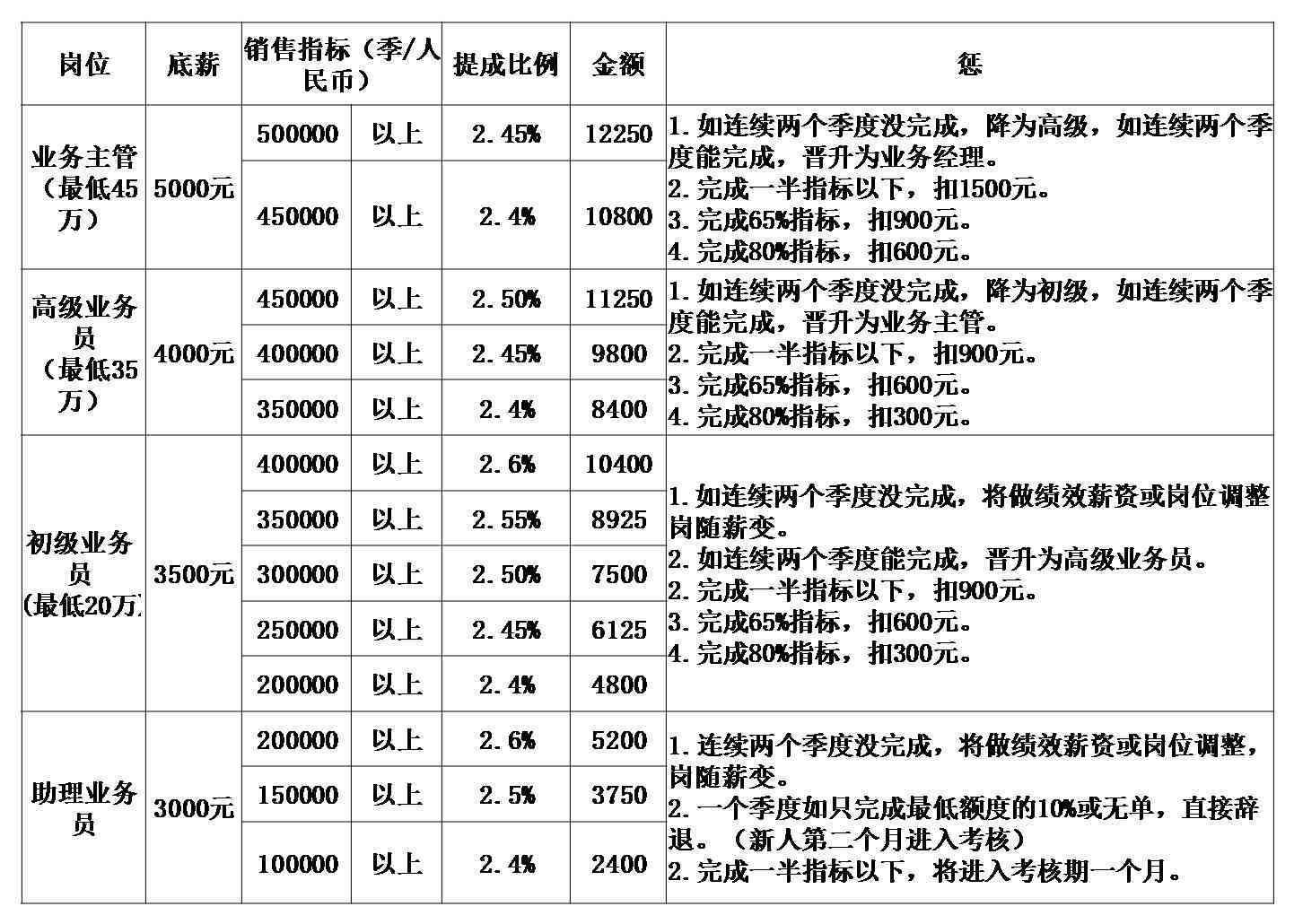 乐跑骑手薪资结构详解：工资计算方式、奖励机制及福利待遇全解析