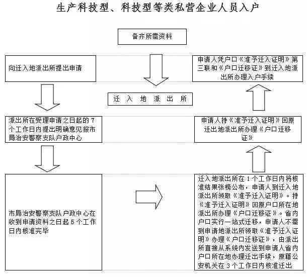 乘务员工伤等级认定所需证件及完整流程指南