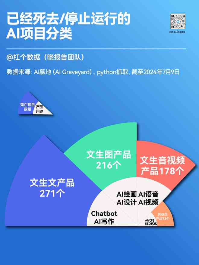 全面盘点：2023年热门AI写作网站推荐及功能对比