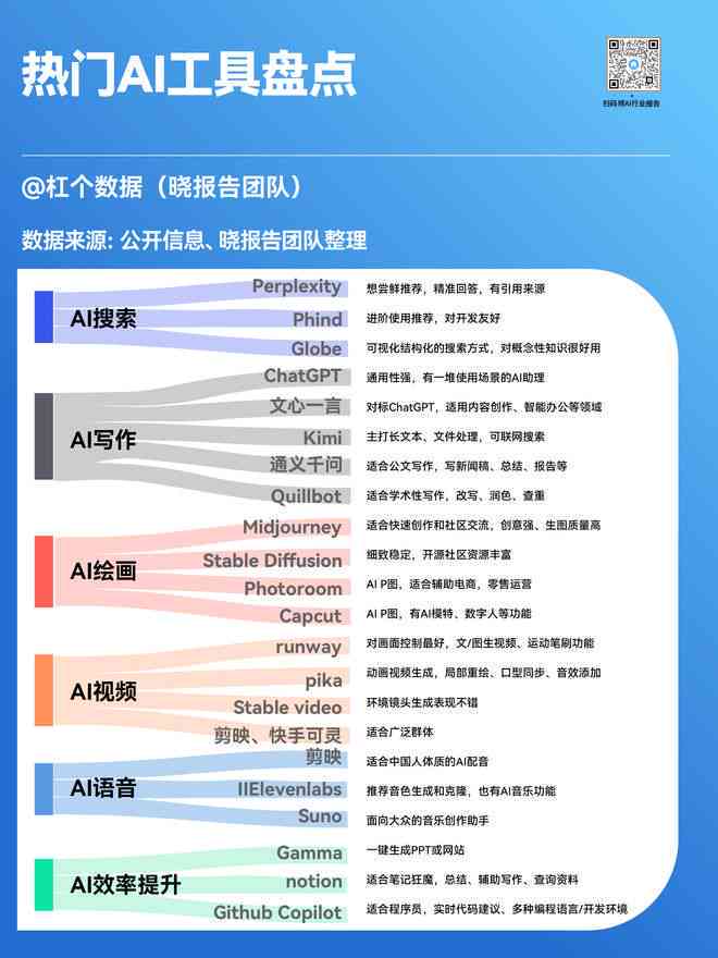 全面盘点：2023年热门AI写作网站推荐及功能对比