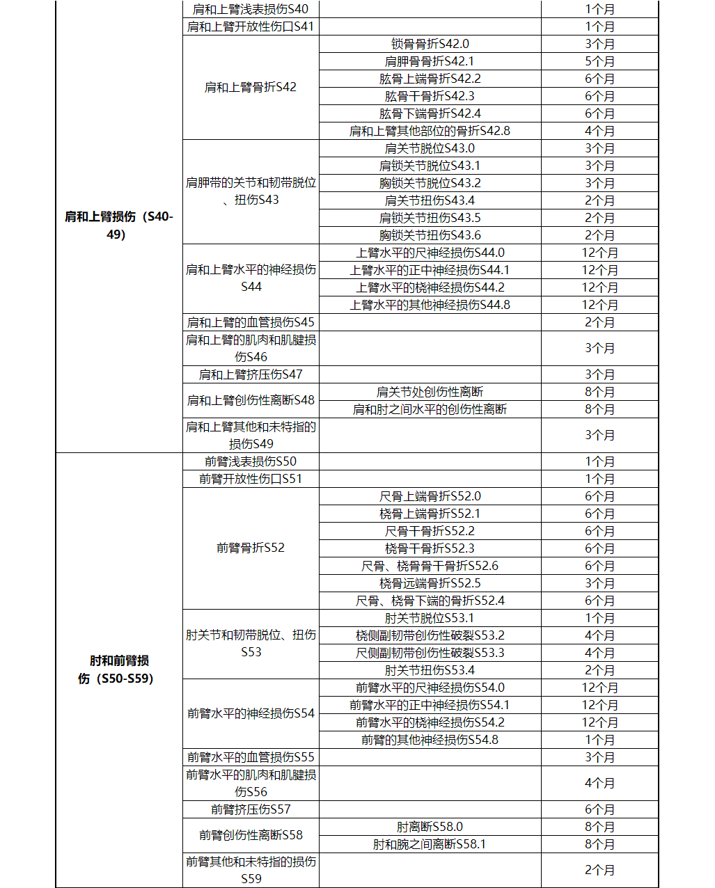 乘务员工伤：工资标准、赔偿与停工留薪期计算及预防培训考试