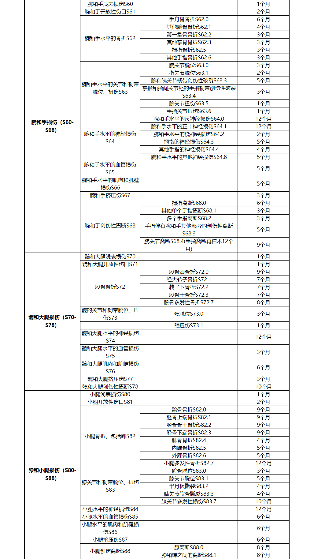 乘务员工伤：工资标准、赔偿与停工留薪期计算及预防培训考试