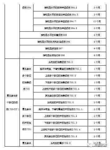 乘务员工伤：工资标准、赔偿与停工留薪期计算及预防培训考试