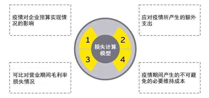 乘客无责索赔：探讨如何向司机及对方司机提出合理赔偿要求