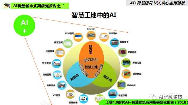 ai写作主要应用场景包括哪些：内容与方面详述