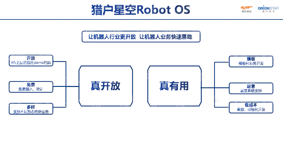 ai写作主要应用场景包括哪些：内容与方面详述