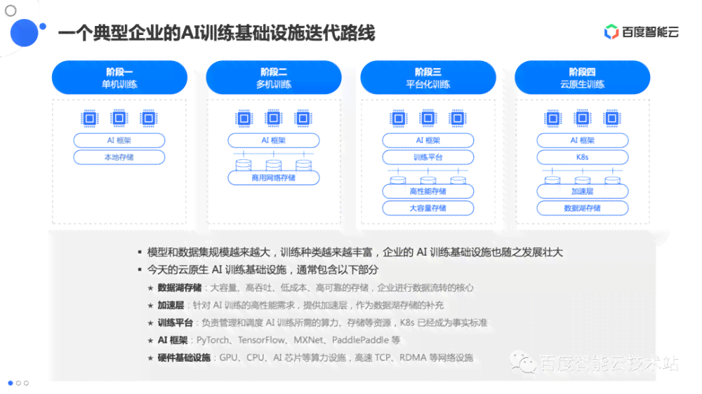 全面解析AI写作技术在各领域的广泛应用与实际案例解析