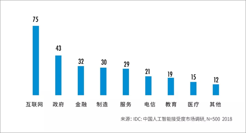 nnAI的应用场景：优势、未来展望与全面梳理