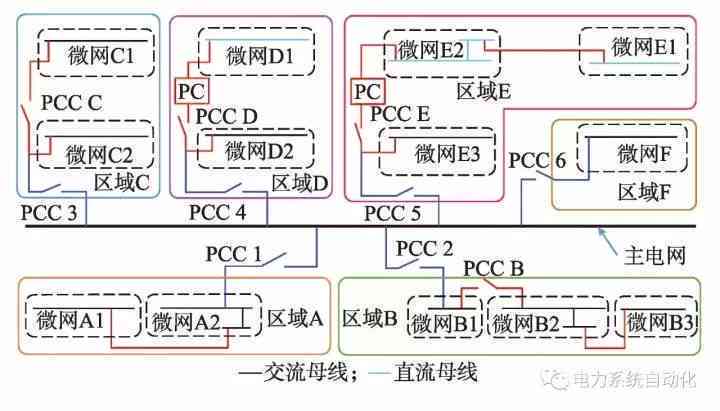 nnAI的应用场景：优势、未来展望与全面梳理