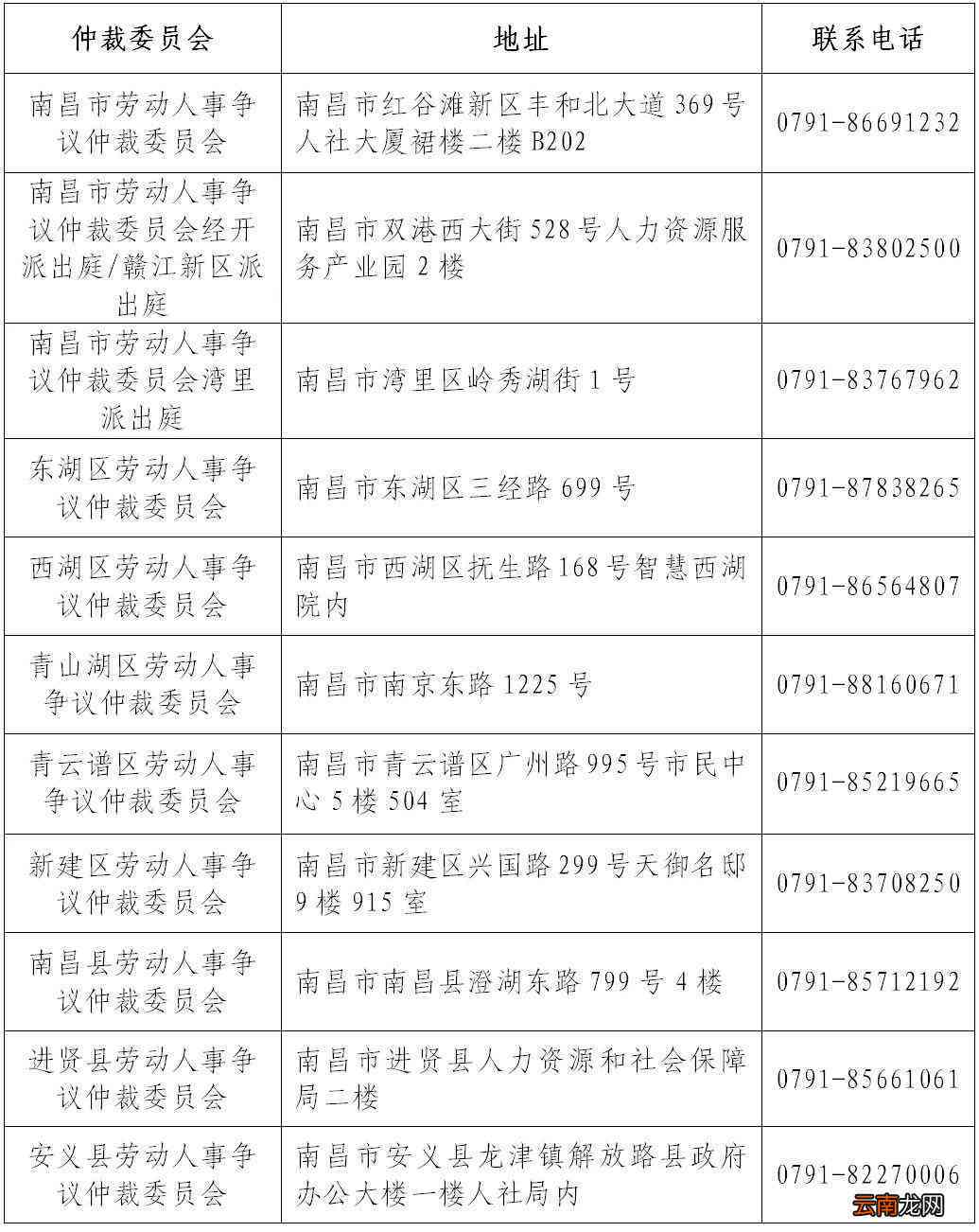 九江市濂溪区劳动仲裁在哪里：地址、办公地点及联系电话一览