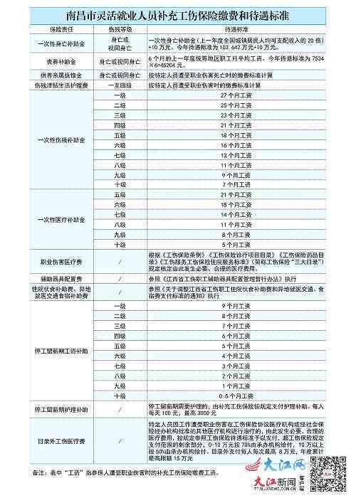 九江濂溪区认定工伤在哪里