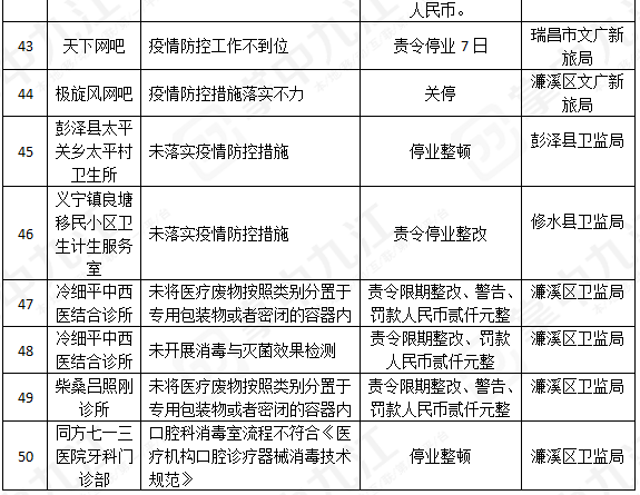 九江市工伤鉴定中心联系电话及办公地址查询指南