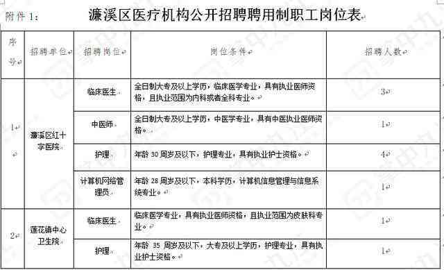 九江濂溪区认定工伤的地方