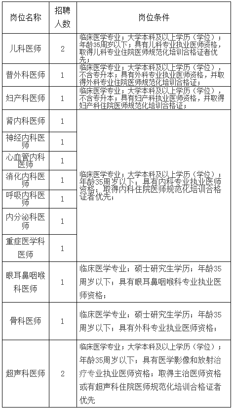 九江濂溪区认定工伤的地方