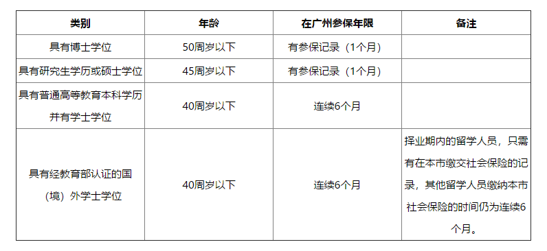 工伤认定禁忌：揭秘九类不宜认定为工伤的人员