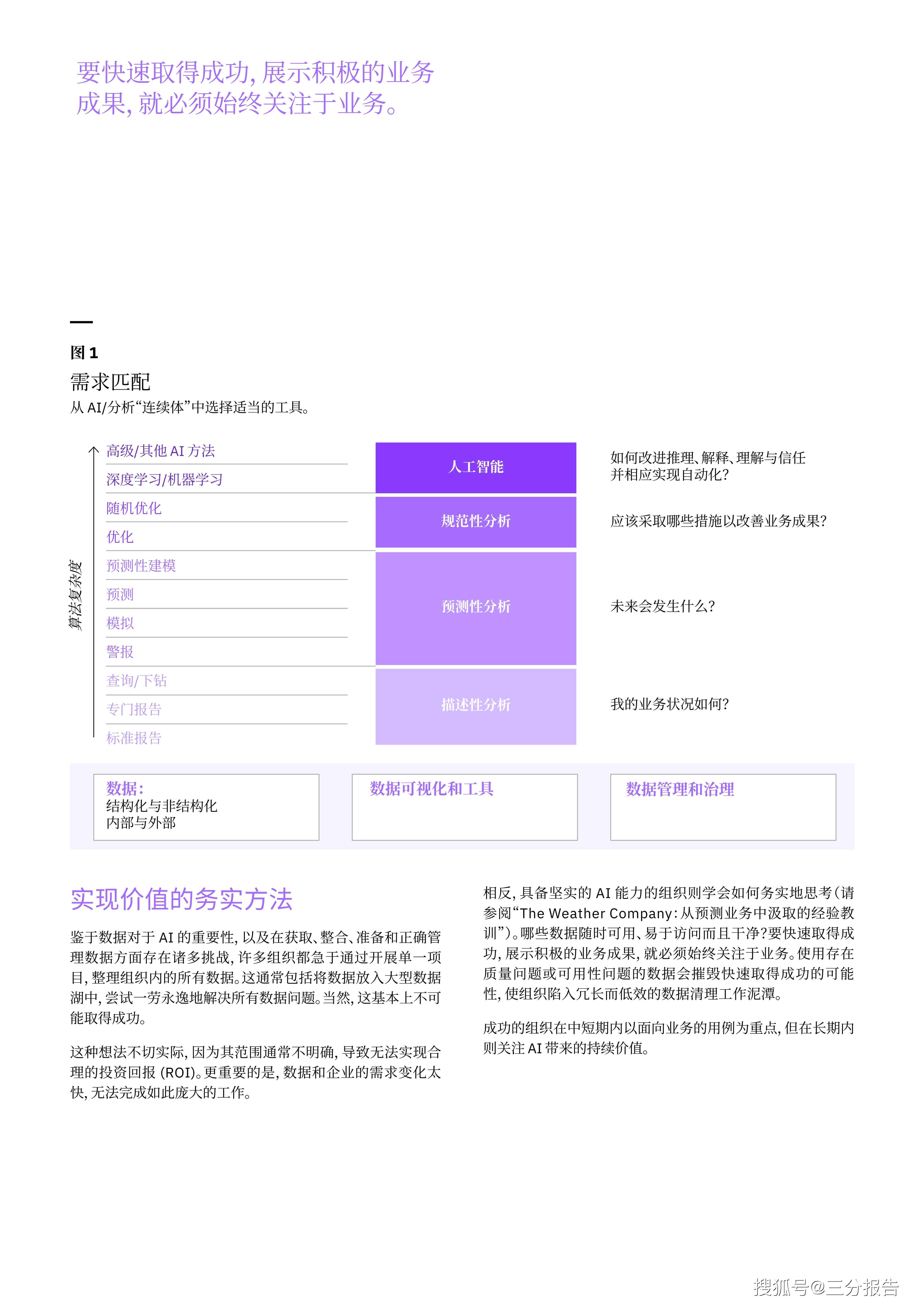 全面解读AI数据安全治理：策略、挑战与实指南报告总结