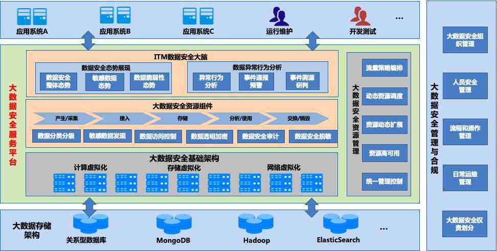 全面解读AI数据安全治理：策略、挑战与实指南报告总结