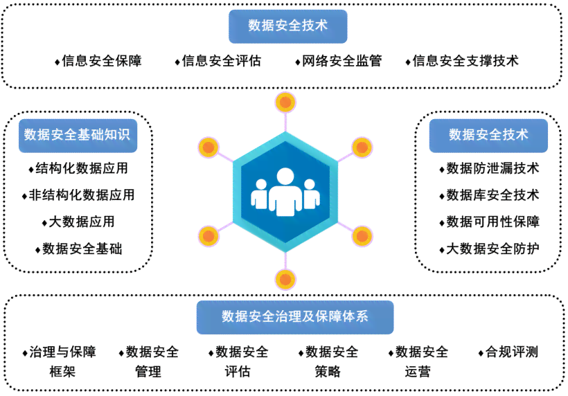 构建坚实防线：数据安全治理（DSG）的创新实践与策略布局