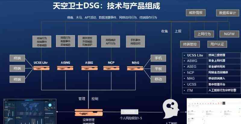 构建坚实防线：数据安全治理（DSG）的创新实践与策略布局