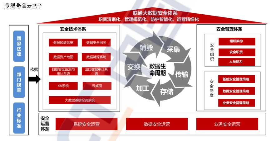 全方位解读：数据安全与数据治理的综合策略与实践指南