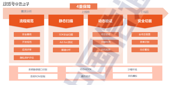 全方位解读：数据安全与数据治理的综合策略与实践指南