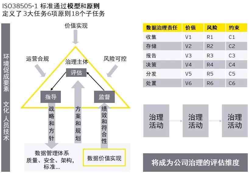 全方位解读：数据安全与数据治理的综合策略与实践指南