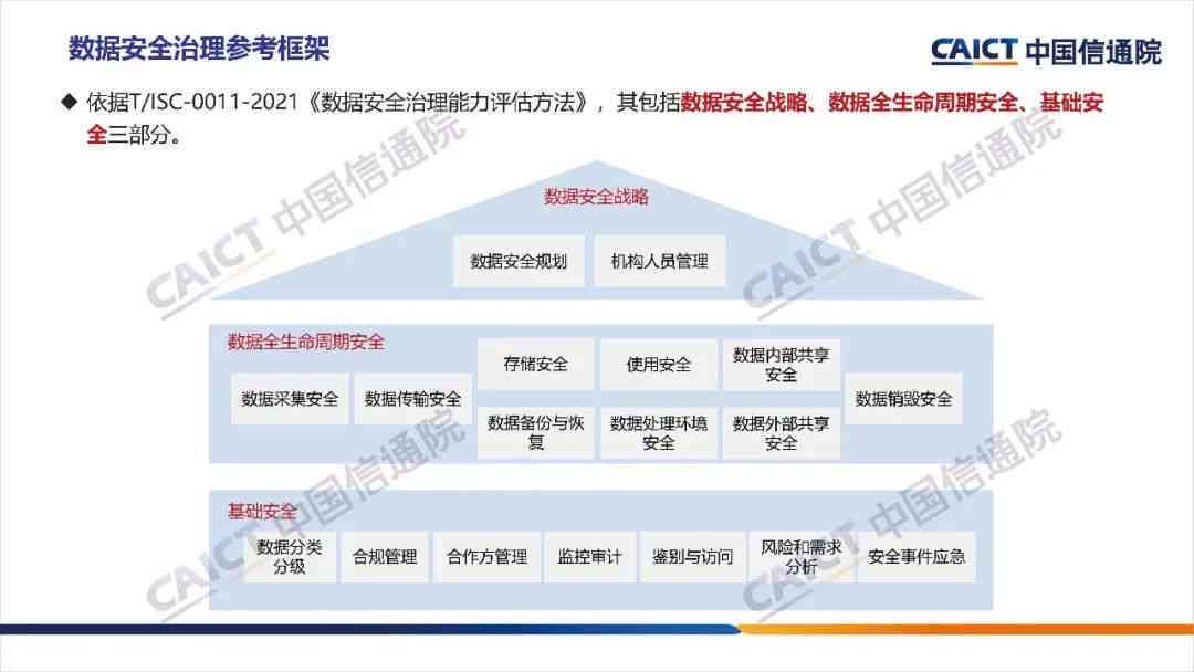 全方位解读：数据安全与数据治理的综合策略与实践指南