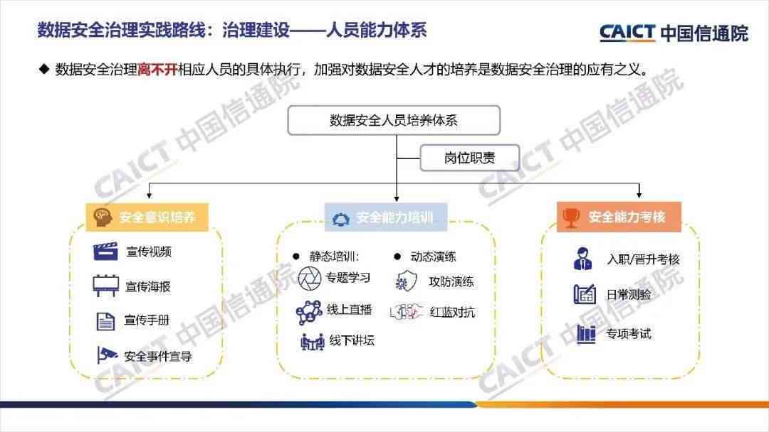 全方位解读：数据安全与数据治理的综合策略与实践指南