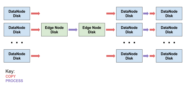 AI数据治理：Apache Atlas与IT治理、ETL及智能化融合实践