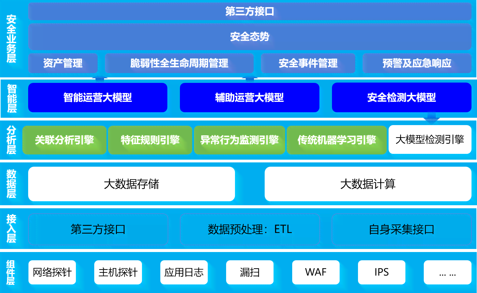 ai数据安全治理报告