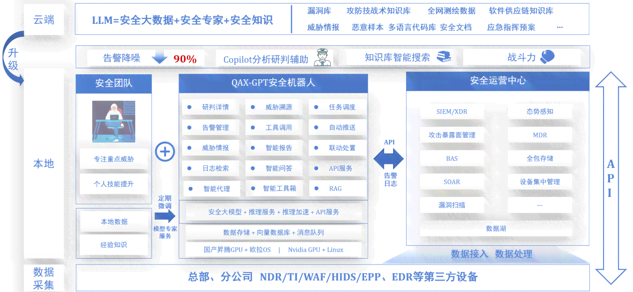 ai数据安全治理报告