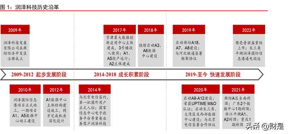 ai数据安全治理报告