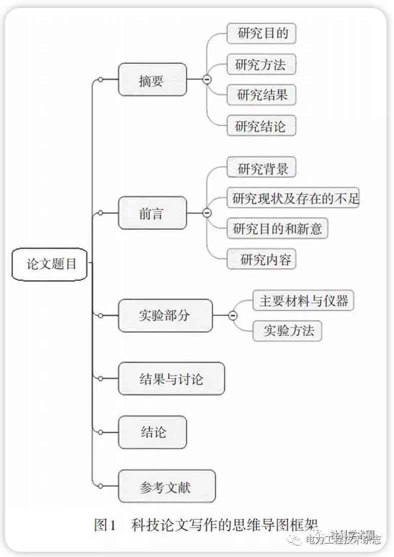 智能免费论文撰写助手：探索高效写作软件解决方案