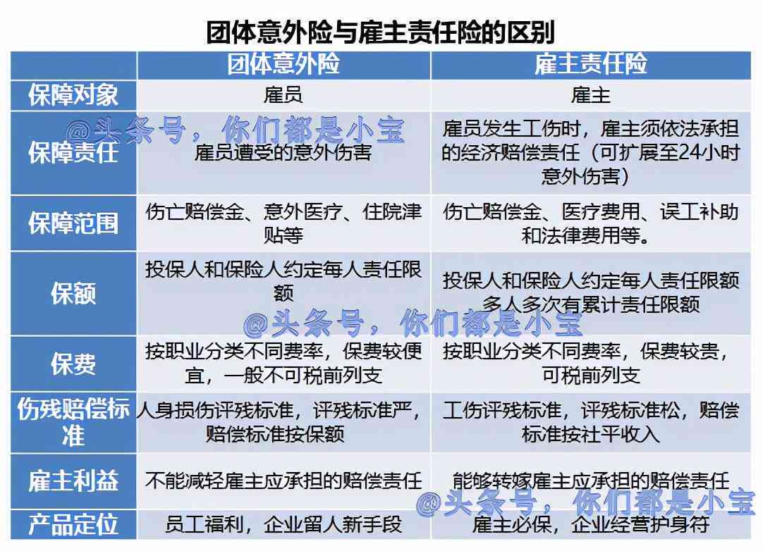 这11种伤亡不能认定工伤：情形、处理办法及三类特殊情况