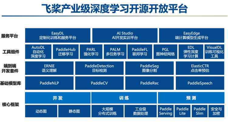 AI赋能的电话语音营销策略：智能化沟通提升转化率