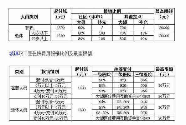 乡镇医院工伤能报销吗：报销标准、现状及公司报销可能性探讨