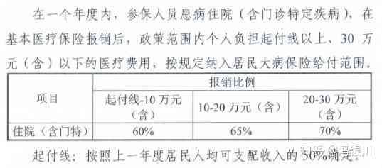 乡镇医院工伤能报销吗：报销标准、现状及公司报销可能性探讨