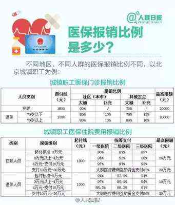 乡镇医院工伤能报销吗：报销标准、现状及公司报销可能性探讨