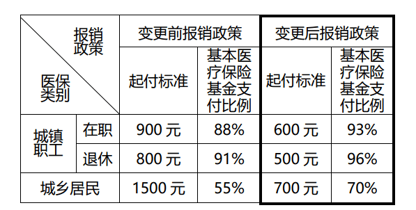 乡镇医院工伤能报销吗：报销标准、现状及公司报销可能性探讨