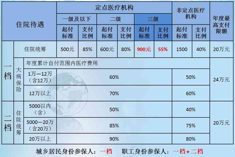 乡镇医院工伤能报销吗：报销标准、现状及公司报销可能性探讨