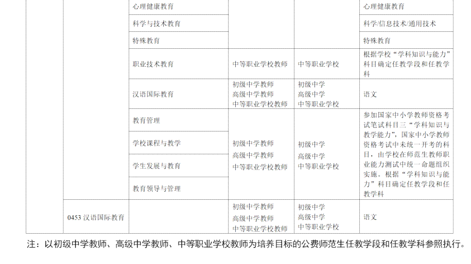 乡村医生工龄认定最新文件：公示及生部相关通知