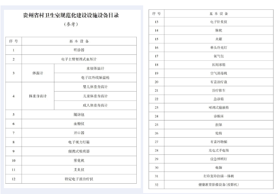 乡村医生工龄认定最新文件：公示及生部相关通知