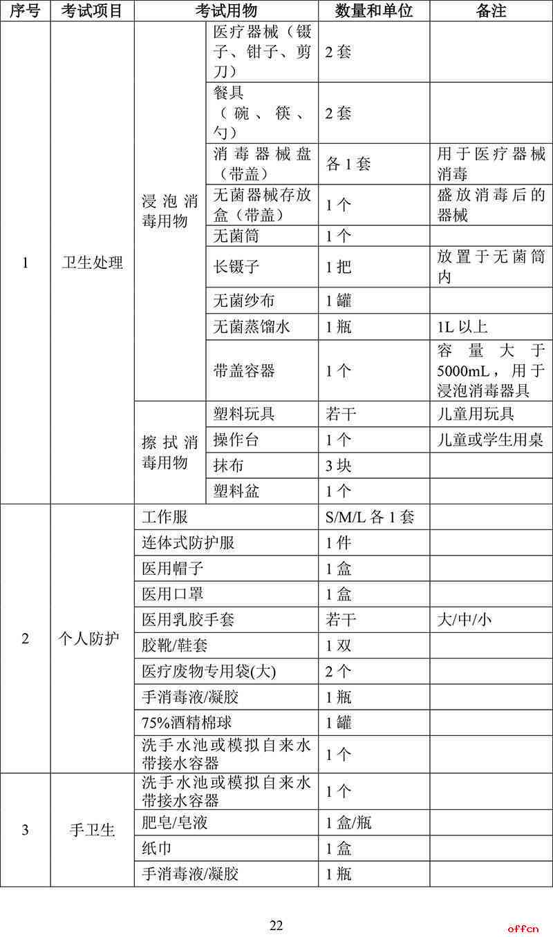 探讨乡村医生工伤事故认定标准与实际操作