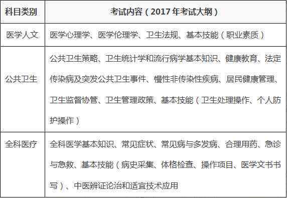 探讨乡村医生工伤事故认定标准与实际操作