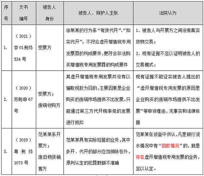 乡村医生能否认定工伤案件：标准与案例分析